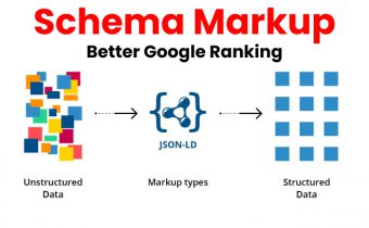 Schema markup diagram showing structured data implementation for SEO