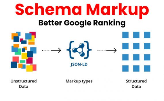 Schema markup diagram showing structured data implementation for SEO